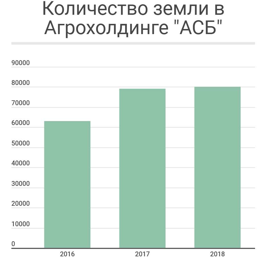 2018 ГОД В ЦИФРАХ.